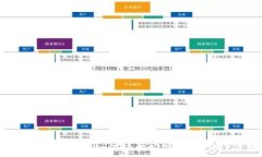  安卓用户指南：如何轻松安装tpWallet应用