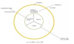   数字钱包：安全存储AE的最佳选择
