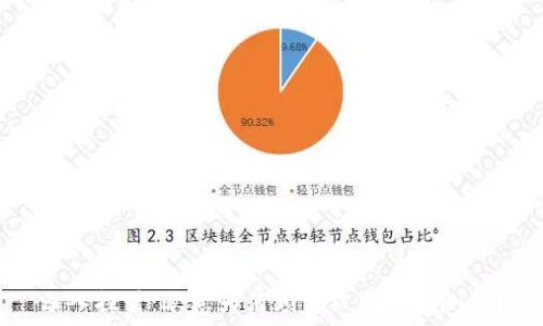   
深入探讨：欧意为何频繁被反诈检测到？