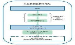 如何下载和使用TPWallet：安卓手机用户指南