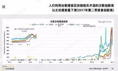 tpWallet：全面解读这款数字钱包的功能与优势