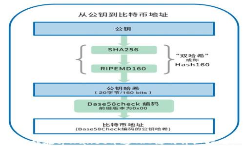 
怎样在tpWallet开通TRC链的详细指南
