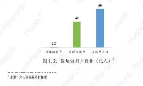 如何使用tpWallet购买数字货币：详细指南