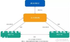 tpWallet是由中国的团队开发的一款数字货币钱包。