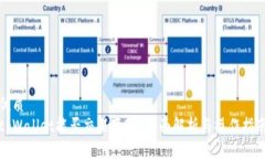 优质  tpWallet能否交易变现？全面解析与操作指南