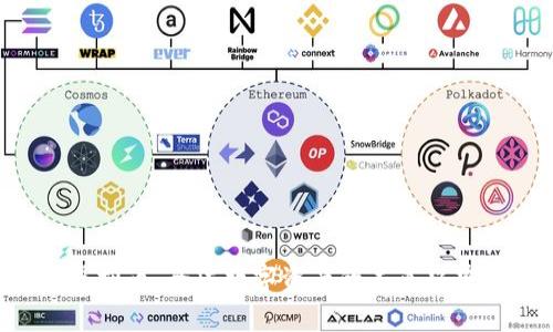 KOI虚拟币：全球数字资产的未来趋势解析