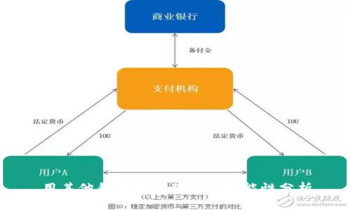 用其他钱包挖狗狗币的可能性分析