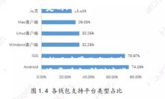   如何下载和安装tpWallet老版本安装包，让你的数