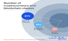 如何将PIG代币提币到TPWallet：详细操作指南