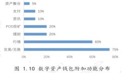 2023年区块链公司排名：全球领先企业分析