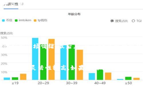 
bianoti火币钱包HMDX转USDT的详细指南/bianoti

关键词
火币钱包,HMDX,转USDT,数字资产/guanjianci

内容主体大纲
1. 引言
   - 什么是火币钱包
   - HMDX与USDT的基本介绍
   - 转账的重要性和意义

2. HMDX与USDT的市场概况
   - HMDX的功能和应用场景
   - USDT的性质与稳定性
   - 当前市场对HMDX和USDT的接受度

3. 转换HMDX为USDT的基本步骤
   - 创建火币钱包账户
   - 充值HMDX到火币钱包
   - 使用交易所进行兑换
   - 提现USDT至其他钱包

4. 提升交易的安全性
   - 如何确保账户的安全
   - 识别骗局和网络钓鱼
   - 推荐使用的安全工具

5. 常见问题解答
   - 转币所需的时间
   - 兑换手续费情况
   - 如果出现兑换失败怎么办
   - 如何查看交易记录

6. 未来展望
   - HMDX与USDT的未来发展趋势
   - 区块链技术的影响与潜力

7. 总结
   - 转换HMDX为USDT的重要性
   - 个人资产管理的建议

引言
在现代金融科技的迅速发展中，数字资产的转移与管理变得尤为重要。火币钱包作为一个广受欢迎的数字货币钱包，它使得资产的存储与转移更为便捷。其中，HMDX（某种特定的数字货币）与USDT（泰达币）便是用户常常需要进行兑换的两种加密资产。本文将详细介绍如何将火币钱包中的HMDX转化为USDT以及相关注意事项。

HMDX与USDT的市场概况
HMDX是一种在特定生态系统中广泛使用的加密资产，它可能与特定的应用、平台或者协议相关联。它的价值波动与市场需求紧密相连。而USDT，作为一种稳定币，其价值通常固定在1美元左右，能够有效规避市场的剧烈波动。
随着数字货币的普及，越来越多的用户开始了解和使用HMDX和USDT，这也给用户在资产管理上带来了便利。

转换HMDX为USDT的基本步骤
创建火币钱包账户
首先，需要确保你有一个火币钱包账户。如果没有，可以访问火币的官方网站进行注册。注册过程相对简单，按照提示完成身份验证即可。

充值HMDX到火币钱包
完成注册之后，可以通过不同的渠道充值HMDX到钱包中。用户需要在火币平台找到相应的充值地址，并确保充值成功。

使用交易所进行兑换
充值完成后，用户可以在火币交易所进行HMDX换USDT的操作。选择HMDX/USDT交易对，输入需要兑换的数量，确认后即可完成交易。

提现USDT至其他钱包
在成功兑换HMDX为USDT之后，可以选择提现，将USDT转移至其他数字钱包。需要输入提现地址，并支付相应的手续费。

提升交易的安全性
掌握必要的安全知识对于保护资产至关重要。用户应当牢记账户的安全设置，例如双因素认证，定期更改密码等。
而对于网络骗局，投资者应对可疑网站保持高度警惕，避免在不明网站输入私人信息。

常见问题解答
转币所需的时间
通常情况下，HMDX转换成USDT的过程在几分钟内完成，但在网络高峰期或者系统维护时，可能会有所延迟。

兑换手续费情况
每次交易通常会产生一小笔手续费，具体费用可以在火币平台查询，用户应视情况考虑手续费的影响。

如果出现兑换失败怎么办
如果遇到兑换失败的情况，可以查看交易记录，或联系火币客户服务进行咨询和处理。

如何查看交易记录
用户可以直接在火币钱包的交易记录中找到每笔交易的详细信息，这对于资产监控是非常有帮助的。

未来展望
随着区块链技术的不断进步，HMDX和USDT的市场潜力将更加显著。未来，我们期待看到新的应用与机会涌现。

总结
通过本文的介绍，相信大家对如何将火币钱包中的HMDX转换为USDT有了更为清晰的认识。希望大家在进行数字资产管理时能更加安全与高效。

---

### 7个相关问题及详细介绍

Q1: 如何确保火币钱包账户的安全性？
确保火币钱包的安全性是保护数字资产的第一步。用户应定期更改登陆密码并开启双因素身份验证（2FA）。双因素认证能够为账户提供额外的保护层，即使黑客获取了密码也难以登陆。同时，用户应避免在公共Wi-Fi下进行交易，因为这可能增加信息被窃取的风险。此外，不要轻易点击陌生链接或下载不明软件，以免中招网络钓鱼。

Q2: 交易手续费是如何产生的，怎样才能降低费用？
每次在火币钱包或者交易所进行资产转换时，交易手续费会根据不同的交易对和市场情况而有所不同。一般来说，在繁忙的市场时期，手续费可能会较高。若用户希望降低手续费，建议选择低手续费的交易币对进行兑换，比如选择在交易量较大的交易对进行操作。此外，用户还可以通过火币的VIP系统来降低长期交易产生的费用。

Q3: 转币失败该如何处理？
转币失败的原因可能是多方面的，例如网络问题、手续费不足、或交易对的流动性不足等。首先，用户应查看账户余额和交易记录，确认手续费是否足够。在系统问题下，用户可以选择稍后再试。此外，如果问题依旧存在，用户应立即联系火币的客服，获取专业的帮助和解决方案。

Q4: 如何快速了解HMDX和USDT的市场动态？
用户可以通过多个途径快速获取HMDX和USDT的市场动态，比如关注行业新闻、订阅加密货币相关的分析报告，或者参与相关的社群。在社交媒体上，用户也可以关注各种加密资产的实时数据更新，通过不同的指标来评估市场趋势。

Q5: HMDX与USDT的流动性差异如何影响交易？
流动性是指资产在市场上能够快速转化为现金的能力。一般情况下，流动性越高的资产交易越方便，且价格波动较小。因此，在交易HMDX时，若市场流动性较低，可能会面临价格滑点的问题。而USDT作为一种广泛使用的稳定币，本身的流动性较高。理解这种流动性差异能够帮助用户更好地选择交易时机。

Q6: 如何选择合适的交易时机？
选择适合的交易时机涉及多个方面的判断。用户可以借助技术分析工具，观察价格走势图和成交量，寻找价格波动的规律。同时，跟踪相关的经济新闻及政策公告也能有助于判断市场情绪。最后，了解市场的整体趋势也是选择交易时机的关键，用户应该时刻关注大盘行情，以把握最佳交易机会。

Q7: 长期持有HMDX与短期交易的优缺点？
长期持有HMDX可以让用户享受到未来升值的潜力，同时相对避免市场短期波动带来的影响。然而，长期持有也意味着用户需要更大的耐心与风险承担能力。相对而言，短期交易的灵活性较高，如果判断准确，用户可以在短时间内获取可观的利润，但同时风险也更大，尤其是在市场波动较大的情况下，可能面临损失。选择持有 or 交易需根据自身的风险承受能力以及市场状况来决定。

以上的内容为用户提供了一个全面的火币钱包HMDX转USDT的指南，并涵盖了相关的重要问题及其回答，希望能够帮助读者更好地管理自己的数字资产。