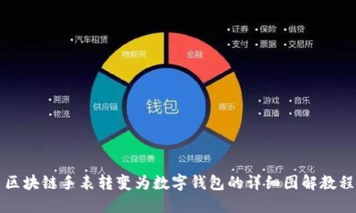 区块链手表转变为数字钱包的详细图解教程