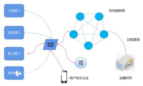 如何选择可靠的加密钱包：完整指南