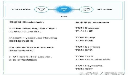   如何防止虚拟币钱包被暴力破解：全面指南 / 

 guanjianci 虚拟币钱包, 暴力破解, 网络安全, 加密货币 /guanjianci 

## 内容主体大纲

1. 引言
   1.1 虚拟币钱包的定义
   1.2 暴力破解的概念及其危害

2. 虚拟币钱包的种类
   2.1 软件钱包
   2.2 硬件钱包
   2.3 纸钱包
   2.4 在线钱包

3. 暴力破解的技术原理
   3.1 破解算法的基础
   3.2 攻击流程分析
   3.3 破解工具的类型

4. 如何防止虚拟币钱包被暴力破解
   4.1 强密码的重要性
   4.2 多重身份验证
   4.3 频繁更改密码
   4.4 加密技术的应用

5. 钱包安全的最佳实践
   5.1 定期备份钱包
   5.2 使用冷钱包存储大额资产
   5.3 监控账户活动

6. 常见的误区
   6.1 以为小额资金就安全
   6.2 认为只要使用安全软件就万无一失

7. 未来趋势与建议
   7.1 安全技术的发展方向
   7.2 用户教育的重要性

8. 结论

## 详细内容

### 1. 引言

#### 1.1 虚拟币钱包的定义

虚拟币钱包是用户存储、管理和交易加密货币的工具。它们可以分为软件钱包、硬件钱包、纸钱包和在线钱包，每种钱包都有其特定的使用场景及安全级别。

#### 1.2 暴力破解的概念及其危害

暴力破解是指采用穷举法尝试所有可能的密码组合，以获取用户的账户访问权限。这种攻击方式对虚拟币钱包尤为致命，因为一旦钱包被攻破，用户的资金将面临极大的风险。

### 2. 虚拟币钱包的种类

#### 2.1 软件钱包

软件钱包通常安装在电脑或手机上，便于用户进行日常交易。然而，由于其在线性质，这类钱包可能易于受到网络攻击。

#### 2.2 硬件钱包

硬件钱包是一种离线存储的方式，极大地增强了安全性。即便互联网上有恶意软件，这些钱包仍能有效保护用户的资产。

#### 2.3 纸钱包

纸钱包是一种有形的安全存储方式，用户将自己的私钥和公钥打印在纸上。在网络完全脱离的状态下，纸钱包提供了最安全的选项。

#### 2.4 在线钱包

在线钱包是由第三方机构提供的服务，用户可以通过网络访问自己的资产。尽管方便，但由于其依赖于外部服务器，安全性相对较低。

### 3. 暴力破解的技术原理

#### 3.1 破解算法的基础

暴力破解的核心是算法，它通过尝试所有可能的密码组合，直到找到正确的为止。这些算法的效率关乎破解的速度，常见的算法包括MD5、SHA-256等。

#### 3.2 攻击流程分析

暴力攻击通常分为三个阶段：信息收集、攻击实施和获取访问权限。成功的攻击者往往会在前期进行详尽的信息收集，以增加攻击的成功率。

#### 3.3 破解工具的类型

市面上有许多开源和商业化的破解工具，它们可以快速生成并测试密码组合，对用户钱包构成威胁。

### 4. 如何防止虚拟币钱包被暴力破解

#### 4.1 强密码的重要性

使用强密码是保护虚拟币钱包的第一步。强密码应包括字母、数字和特殊字符，并避免使用常见的词语。

#### 4.2 多重身份验证

多重身份验证增加了额外的安全层，即使密码被破解，攻击者也需通过另一道身份验证才能访问钱包。

#### 4.3 频繁更改密码

定期更改密码能有效降低暴力破解的风险，尤其是在怀疑自己账户被攻破时。

#### 4.4 加密技术的应用

利用最新的加密技术可提高钱包的安全性，包括硬件加密设备及安全协议等。

### 5. 钱包安全的最佳实践

#### 5.1 定期备份钱包

定期备份虚拟币钱包非常重要，以防止因设备丢失或故障而损失资产。

#### 5.2 使用冷钱包存储大额资产

冷钱包是将资产完全离线存储的方式，适合长时间保管大额虚拟货币。

#### 5.3 监控账户活动

定期检查账户活动和交易记录，及时发现可疑活动并采取措施保护资产。

### 6. 常见的误区

#### 6.1 以为小额资金就安全

许多用户错误地认为小额资金不值得黑客攻击，然而，黑客常常会聚集小额资金以深化攻击。

#### 6.2 认为只要使用安全软件就万无一失

尽管安全软件能提供一定的保护，但绝对的安全并不存在。用户仍需定期检查和加强自己的安全措施。

### 7. 未来趋势与建议

#### 7.1 安全技术的发展方向

随着虚拟货币的普及，安全技术也在不断进步。生物识别技术、量子加密等新的安全手段将会广泛应用于虚拟币钱包的保护中。

#### 7.2 用户教育的重要性

用户的安全意识直接影响虚拟货币的安全性。定期进行用户安全教育，提高用户对网络安全的认识，可以有效降低暴力破解事件发生的可能性。

### 8. 结论

虚拟币钱包的安全性关乎用户的资产安全。通过了解暴力破解的机制，采用强密码、多重身份验证等多种安全措施，用户能够有效防止虚拟币钱包被暴力破解，从而保护自己的财富。

---

## 相关问题

### 问题1：什么是虚拟币钱包，为什么需要保护它？

虚拟币钱包是用户存储和交易加密货币的工具。保护钱包的原因包括防止资金损失、保护个人信息及维护交易的完整性。

### 问题2：暴力破解具体是如何进行的？

暴力破解通过不断尝试可能的密码组合来获取访问权限。这种攻击方式耗时长，但通过现代计算技术，成功率也在提升。

### 问题3：哪些因素会影响虚拟币钱包的安全性？

虚拟币钱包的安全性受多个因素影响，主要包括密码强度、使用的安全措施、用户的操作习惯等。

### 问题4：如何创建一个强密码？

强密码的特点包括长度，复杂性以及不易猜测。建议用户使用密码管理工具来帮助生成和管理密码。

### 问题5：使用硬件钱包是否真的安全？

硬件钱包提供极高的安全性，因为它们是离线存储，攻击者无法直接访问。但用户仍需妥善保管硬件及其备份。

### 问题6：用户如何识别骗局或攻击？

用户可以通过监控账户活动、使用防病毒软件，以及定期更新密码等方法来识别和防范潜在的攻击。

### 问题7：未来虚拟币钱包的安全技术会如何发展？

未来，虚拟币钱包的安全技术将越来越依赖于生物识别、人工智能检测异常活动以及量子加密技术的发展，以进一步提高安全性。

--- 

以上内容提供了对虚拟币钱包安全的全面分析与建议，并详细解答了相关问题，希望能帮助用户有效保护自己的虚拟资产。