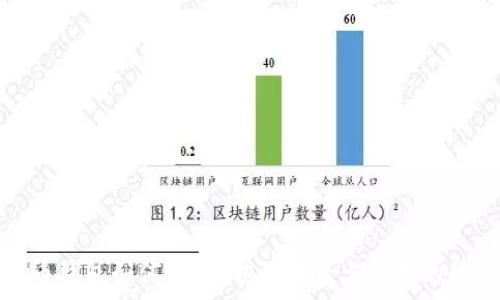   
数字货币钱包如何赚钱？揭秘投资与管理的最佳策略