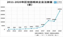 如何在谷歌浏览器中添加和配置tpWallet：新手指南