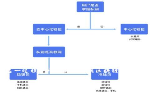 这是一个相对复杂且需要仔细处理的主题，关于将误转的TUSD转入USDT钱包的内容。这一过程中可能会涉及到区块链、交易所操作、资产恢复等多个方面的信息。下面是我为您准备的、关键词、内容大纲和相关问题。

如何处理误转TUSD至USDT钱包的情况：解决方案与注意事项