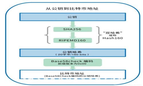 比特币钱包的种类及其特点详解