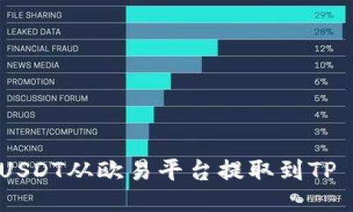 如何将USDT从欧易平台提取到TP Wallet