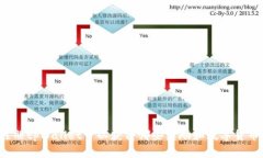 注册tpWallet可以获得哪些奖励和数字货币？