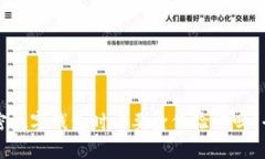 注册加密数字钱包时需要身份验证吗？全面解析