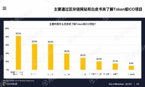 嘟嘟狗虚拟币：全面解读与投资指南