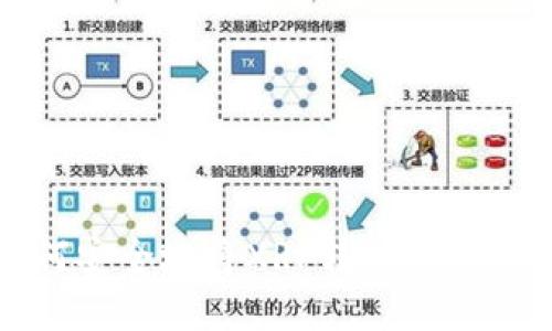 如何安全地将XRP转入您的钱包