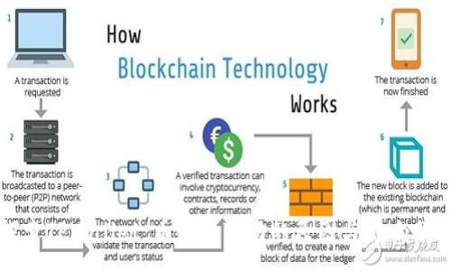 :
探索TPWallet：币数量变动的原因与影响分析