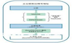 2023年中国区块链交易所排名及其影响分析
