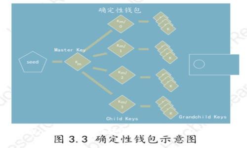 为何tpWallet会自动转0个币？揭秘自动转账原理