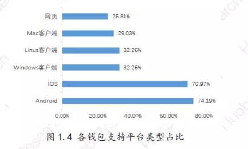 tpWallet授权管理指南：怎样查看和管理已授权的应用和服务