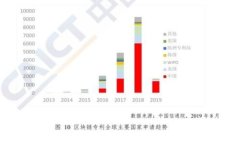 bianoti区块链钱包开发票的必要性与处理指南