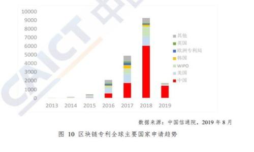 
bianoti区块链钱包开发票的必要性与处理指南