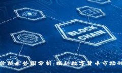 莱特币今日价格走势图分析：揭秘数字货币市场