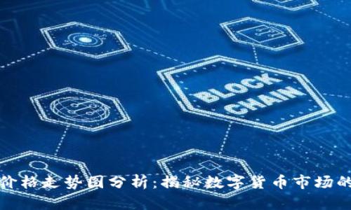 莱特币今日价格走势图分析：揭秘数字货币市场的波动与机遇