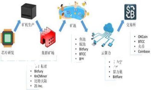 数字货币钱包取款指南：安全、高效的取款技巧与常见问题解答