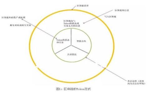 为了提供一个清晰且易于理解的结构，以下是根据您的需求创建的、关键词、内容大纲，以及针对7个问题的详细介绍。

深入了解虚拟币交易的法律风险与应对策略