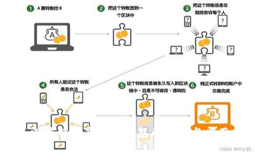 深度解析虚拟币钱包的原理与应用