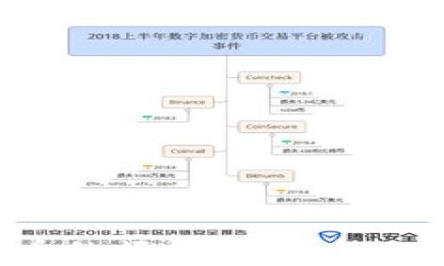 
Blazr虚拟币的崛起：投资机会与风险分析
