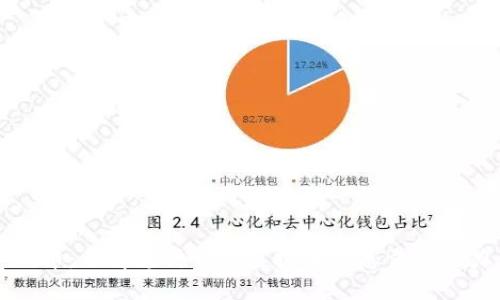 TV币：了解这种新兴虚拟币的总量与潜力