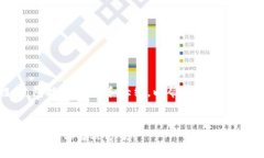 在这里我为您构建一个内容框架，包括、关键词