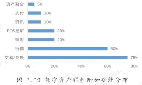 
菜鸟钱包支持以太坊存储吗？全面解析以太坊交易与管理技巧