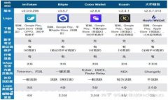 : TP钱包取消合约授权后，币种还在吗？一文解答