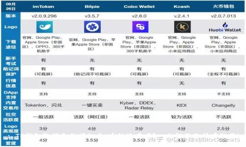 : TP钱包取消合约授权后，币种还在吗？一文解答您所有疑惑！