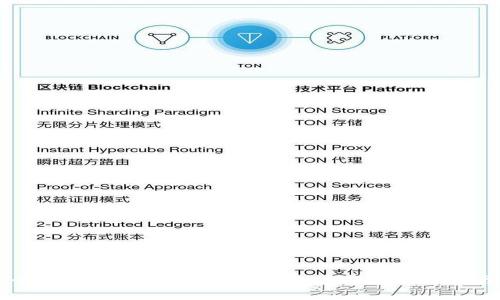 全面解析比特币钱包：功能、类型及使用指南