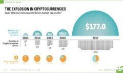 tpWallet BTC钱包转账网络：轻松、安全、高效的比