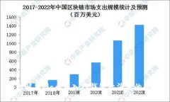 如何解决Pig币转入TP钱包后消失的问题？
