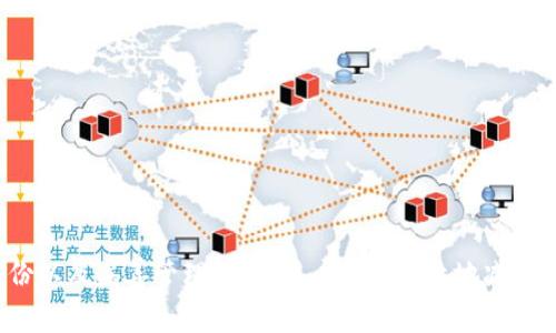biao ti/biao ti：如何找回TP钱包中的丢失TRX：全面指南与常见问题解答

/guanjianci：TP钱包, TRX, 钱包安全, 数字货币

## 内容主体大纲

### 一、引言
- 简要介绍TP钱包和TRX
- 讨论数字货币丢失的常见原因

### 二、TP钱包概述
- TP钱包的功能与特点
- 用户使用TP钱包的优势

### 三、TRX丢失的原因
- 私钥丢失
- 发送错误地址
- 钱包未备份

### 四、如何尝试寻找丢失的TRX
- 检查交易记录
- 使用区块链浏览器
- 恢复钱包的方法

### 五、如何避免未来的TRX丢失
- 钱包备份的重要性
- 安全存储私钥的方法
- 使用多重签名钱包

### 六、常见问题解答
- Q1: 如果我丢失了钱包的私钥，我该怎么办？
- Q2: 如何判断我的TRX是否真的丢失了？
- Q3: 区块链浏览器如何使用？
- Q4: 如何安全地备份我的TP钱包？
- Q5: 有没有特定的软件可以帮助我恢复丢失的TRX？
- Q6: 未来的数字货币可能还会丢失吗？
- Q7: 如何选择一个安全的数字钱包？

### 七、总结
- 重申数字货币安全的重要性
- 鼓励用户保持警惕，善用工具保护资产

---

## 一、引言

在数字货币日益流行的今天，许多用户开始使用TP钱包来管理他们的TRX（波场币）资产。但是，随着数字资产的增长，丢失或误操作所导致的资产损失问题也逐渐暴露出来。出现TRX丢失现象的原因不一而足，既有用户的不慎操作，也有技术问题等多方面的因素。在此篇文章中，我们将探讨如何找回丢失的TRX，并提供有效的预防措施。

## 二、TP钱包概述

TP钱包是一个专用于TRX及其生态系统中代币的数字钱包。它提供了便捷的数字资产管理功能，用户可以在钱包中进行充值、转账、交易等操作。TP钱包的安全性较高，用户可通过私钥和助记词来保护自己的资产。然而，尽管其功能强大，用户仍需了解潜在的风险，避免在操作过程中造成不必要的损失。

## 三、TRX丢失的原因

### 私钥丢失

私钥是用户访问和操作自己数字资产的唯一凭证。如果用户不小心丢失了私钥，将无法再访问他们的TRX资产。

### 发送错误地址

转账给错误地址是数字货币交易中最常见的错误之一，一旦发送，通常无法追回。用户在进行交易时需仔细核对地址，确保其没有错误。

### 钱包未备份

虽然TP钱包提供了安全性，但用户仍需定期备份自己的钱包数据。未备份的用户若遇到设备丢失或软件故障，可能会造成资产的不可逆转损失。

## 四、如何尝试寻找丢失的TRX

### 检查交易记录

在发生丢失的情况下，用户首先应查看自己的交易记录，确认是否有相关的转账记录。

### 使用区块链浏览器

区块链浏览器可以让用户追踪他们的TRX资产交易历史，查看是否正常显示以及转账状态。

### 恢复钱包的方法

如果用户是因软件故障导致资产无法访问，可尝试通过自带的恢复选项，用助记词或私钥进行恢复。

## 五、如何避免未来的TRX丢失

### 钱包备份的重要性

定期备份钱包能够显著降低资产丢失的风险。用户应确保备份是完整且安全的。

### 安全存储私钥的方法

私钥应储存在不易被攻击者获取的地方，可考虑使用冷存储或硬件钱包等安全措施。

### 使用多重签名钱包

多重签名钱包能够提供更高的安全性，确保多方确认才能进行交易。

## 六、常见问题解答

### Q1: 如果我丢失了钱包的私钥，我该怎么办？

丢失私钥后，资产将无法再被找回，用户需重视私钥的安全管理。可以考虑做多重备份，确保信息不再丢失。

### Q2: 如何判断我的TRX是否真的丢失了？

通过区块链浏览器，用户可以查看TRX是否还在原地址或已转出。如果已转出但未达到预期地址，则说明可能发生了丢失事件。

### Q3: 区块链浏览器如何使用？

用户只需输入自己的钱包地址，即可查看该地址下的所有交易与余额情况。

### Q4: 如何安全地备份我的TP钱包？

备份应包括私钥和助记词，存储在安全的地方，避免电子方式被盗。用户可以选择纸质备份或使用硬件钱包。

### Q5: 有没有特定的软件可以帮助我恢复丢失的TRX？

目前市面上并没有专门能追回丢失TRX的软件，但某些钱包软件提供恢复功能，通过私钥或助记词进行恢复。

### Q6: 未来的数字货币可能还会丢失吗？

由于技术限制和用户操作的不当，数字货币丢失的风险依然存在。用户需时刻关注技术发展的动向，并增强安全意识。

### Q7: 如何选择一个安全的数字钱包？

选择数字钱包时，用户应关注其安全性、以往的用户评价及其提供的保险措施，确保能安全储存数字资产。

## 七、总结

资产的安全对数字货币投资者至关重要，在使用TP钱包管理TRX时，用户需要了解可能的风险并采取适度的预防措施。通过加强安全意识、定期备份以及妥善管理私钥，用户能够有效地减少数字资产丢失的风险，保护自己的投资。
