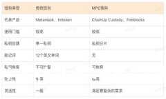 如何找到TP钱包的合约地址及其使用方法