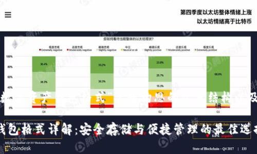 以下是为“数字资产钱包格式”主题构思的文章结构以及相关内容。

数字资产钱包格式详解：安全存储与便捷管理的最佳选择